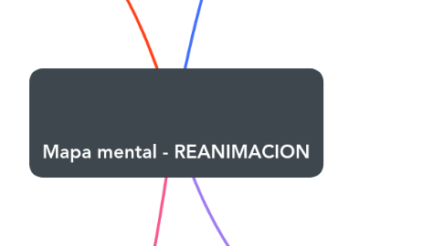 Mind Map: Mapa mental - REANIMACION
