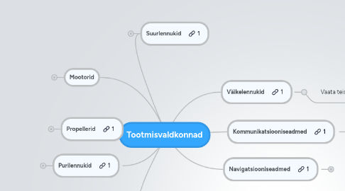 Mind Map: Tootmisvaldkonnad