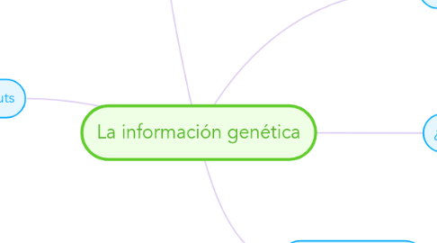 Mind Map: La información genética