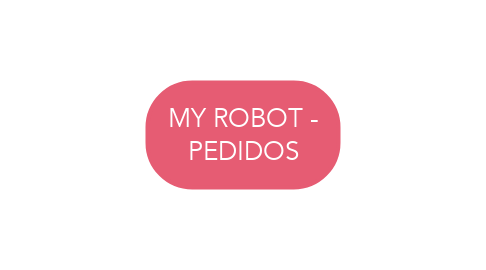 Mind Map: MY ROBOT - PEDIDOS