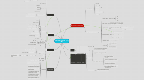 Mind Map: Learning Theories - Mind Map