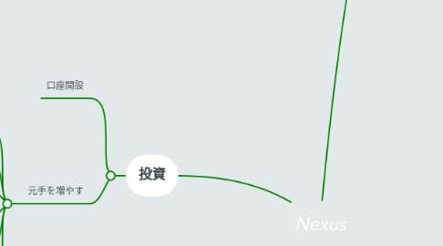 Mind Map: Nexus