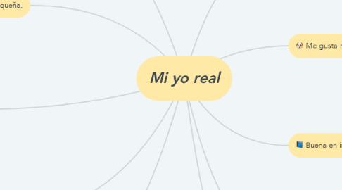 Mind Map: Mi yo real