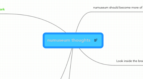 Mind Map: numuseum thoughts