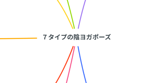 Mind Map: 7タイプの陰ヨガポーズ