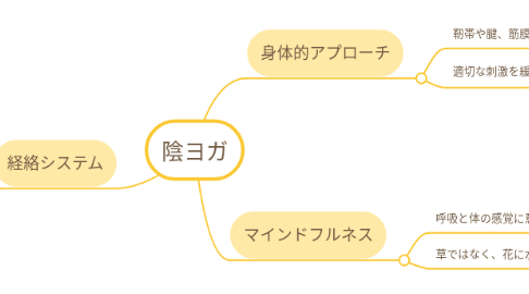 Mind Map: 陰ヨガ