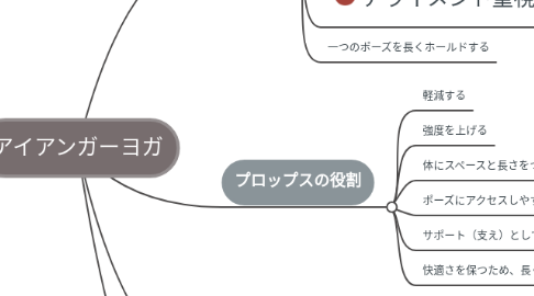 Mind Map: アイアンガーヨガ