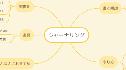 Mind Map: ジャーナリング