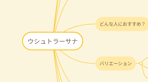 Mind Map: ウシュトラーサナ