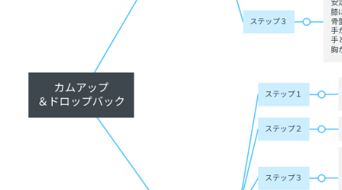 Mind Map: カムアップ &ドロップバック