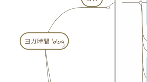 Mind Map: ヨガ時間 blog