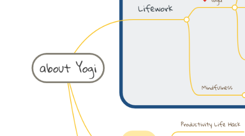 Mind Map: about Yogi
