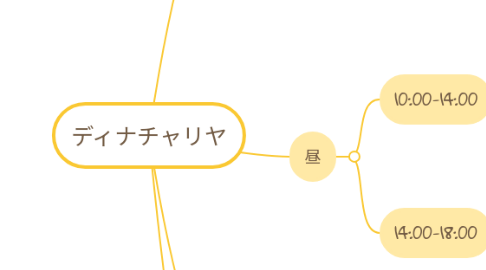 Mind Map: ディナチャリヤ
