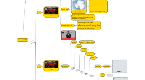 Mind Map: Life is very SHORT