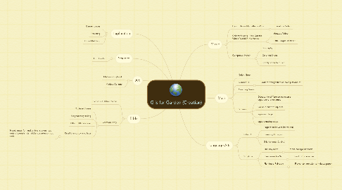 Mind Map: G is for Garden (Creation)