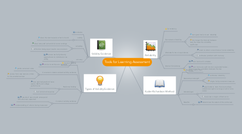 Mind Map: Tools for Learning Assessment