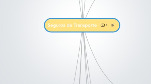 Mind Map: Seguros de Transporte