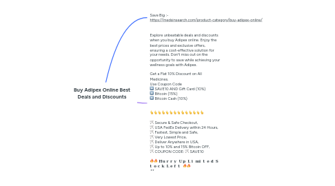 Mind Map: Buy Adipex Online Best Deals and Discounts