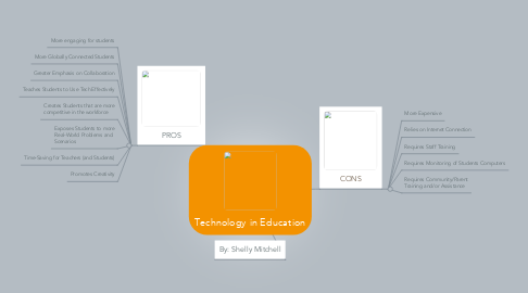 Mind Map: Technology in Education