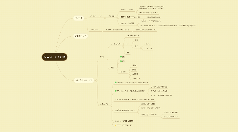 Mind Map: ミニローンチ企画