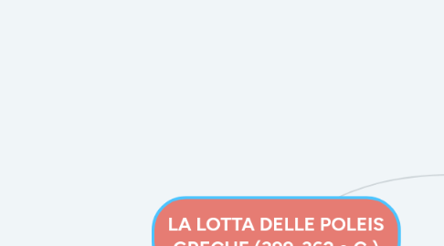 Mind Map: LA LOTTA DELLE POLEIS GRECHE (399-362 a.C.)