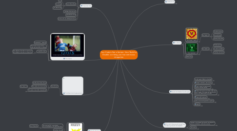 Mind Map: Your Code is Not a Version: How 'Build for Disable' can bring you true continuous integration