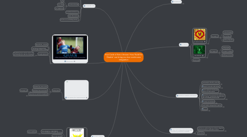 Mind Map: Your Code is Not a Version: How 'Build for Disable' can bring you true continuous integration