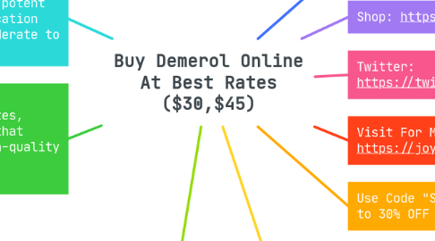 Mind Map: Buy Demerol Online At Best Rates ($30,$45)