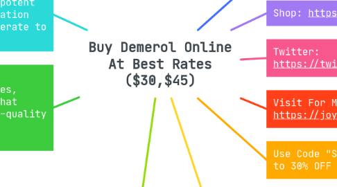 Mind Map: Buy Demerol Online At Best Rates ($30,$45)