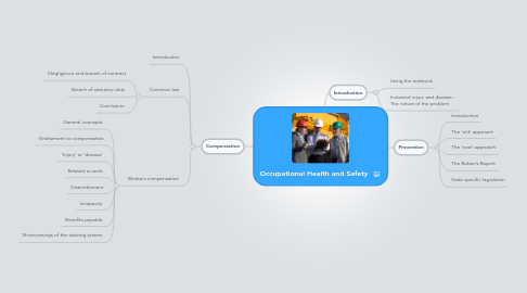 Mind Map: Occupational Health and Safety