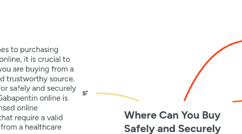 Mind Map: Where Can You Buy Safely and Securely Gabapentin Online