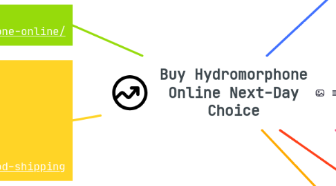 Mind Map: Buy Hydromorphone Online Next-Day Choice