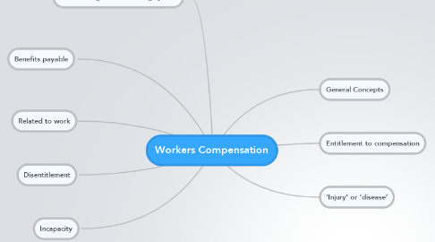 Mind Map: Workers Compensation
