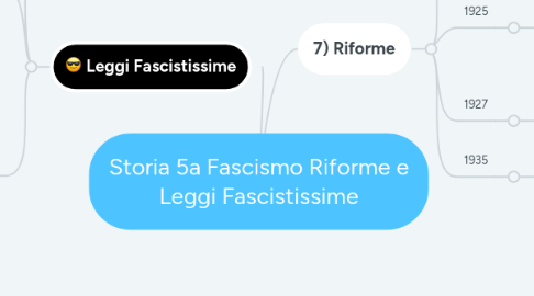 Mind Map: Storia 5a Fascismo Riforme e Leggi Fascistissime