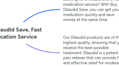 Mind Map: Buy Dilaudid Save, Fast Medication Service