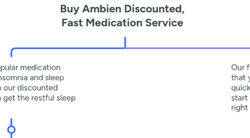 Mind Map: Buy Ambien Discounted, Fast Medication Service