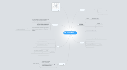 Mind Map: 2012uHI MIDDELALDER