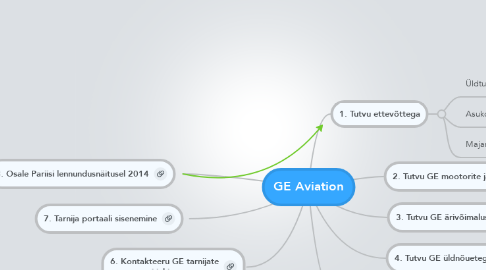 Mind Map: GE Aviation