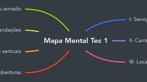 Mind Map: Mapa Mental Tec 1