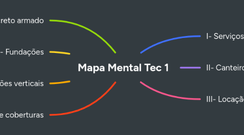 Mind Map: Mapa Mental Tec 1