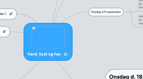 Mind Map: Vand, kyst og hav