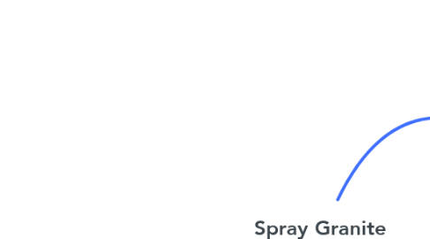 Mind Map: Spray Granite Specialists