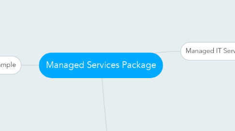 Mind Map: Managed Services Package