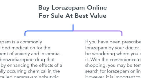 Mind Map: Buy Lorazepam Online For Sale At Best Value