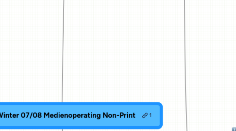 Mind Map: ZFA AP Winter 07/08 Medienoperating Non-Print