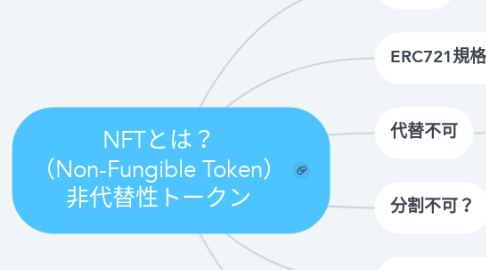 Mind Map: NFTとは？ （Non-Fungible Token） 非代替性トークン