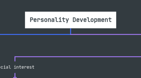 Mind Map: Personality Development
