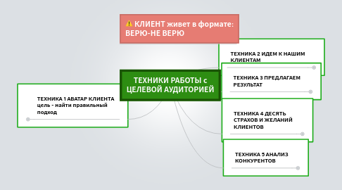 Mind Map: ТЕХНИКИ РАБОТЫ с ЦЕЛЕВОЙ АУДИТОРИЕЙ