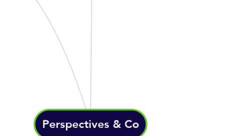Mind Map: Perspectives & Co