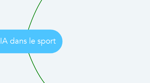 Mind Map: L'IA dans le sport